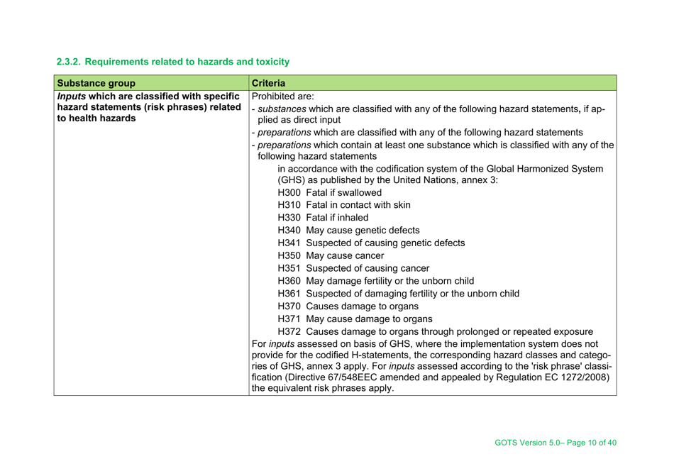 Global Organic Textile Standard - Version 5.0, Page 10
