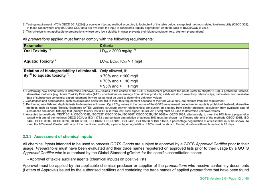 Global Organic Textile Standard - Version 5.0, Page 12