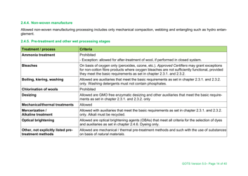 Global Organic Textile Standard - Version 5.0, Page 14