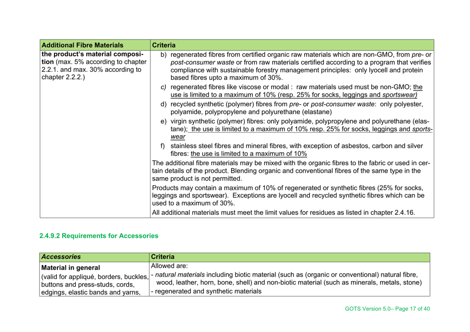 Global Organic Textile Standard - Version 5.0, Page 17