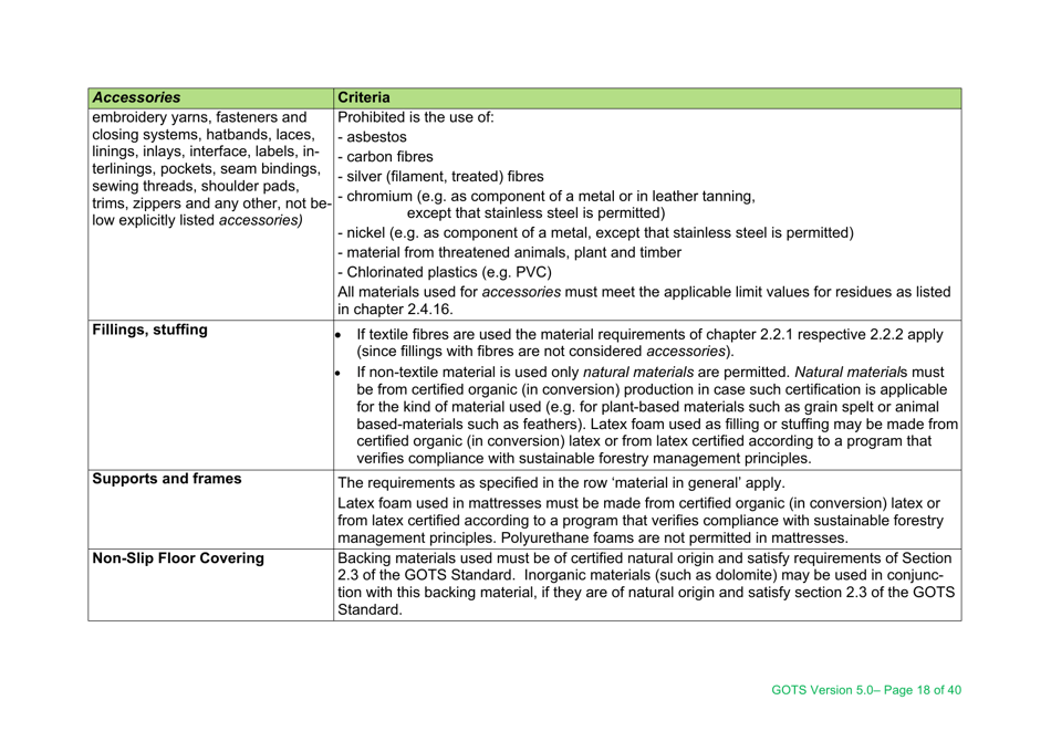 Global Organic Textile Standard - Version 5.0, Page 18