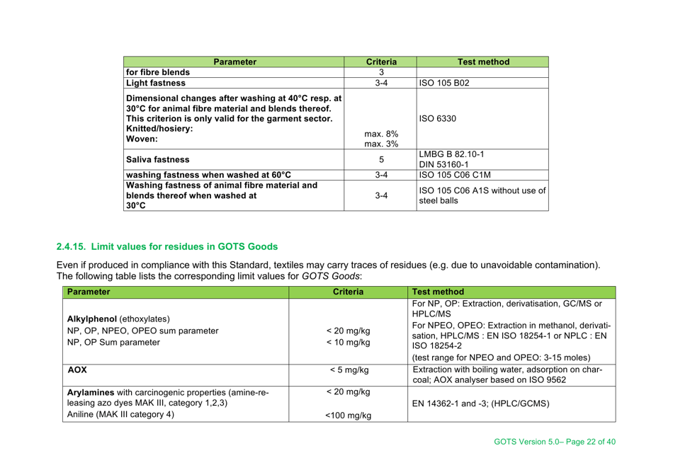 Global Organic Textile Standard - Version 5.0, Page 22