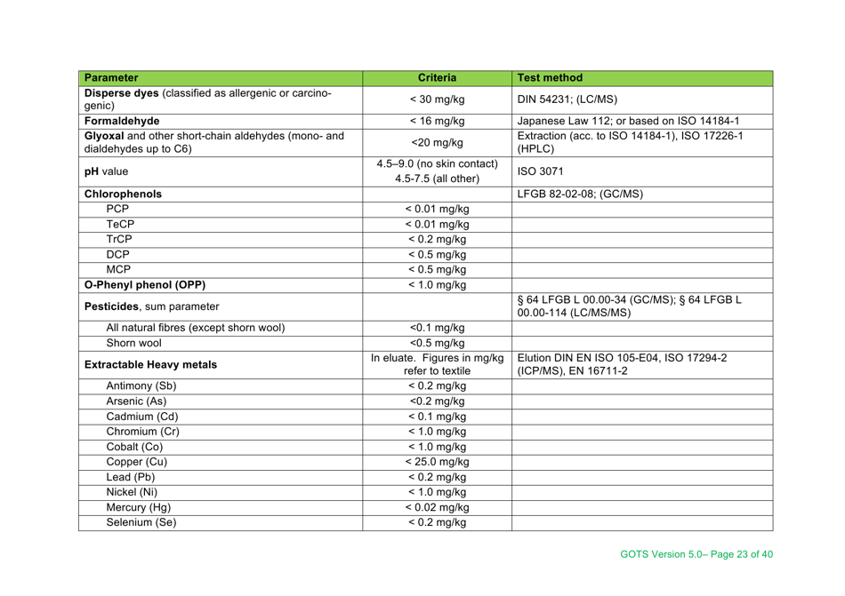 Global Organic Textile Standard - Version 5.0, Page 23