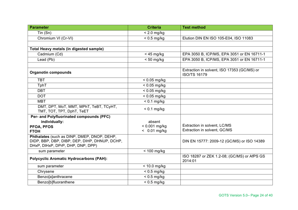 Global Organic Textile Standard - Version 5.0, Page 24