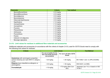 Global Organic Textile Standard - Version 5.0, Page 25