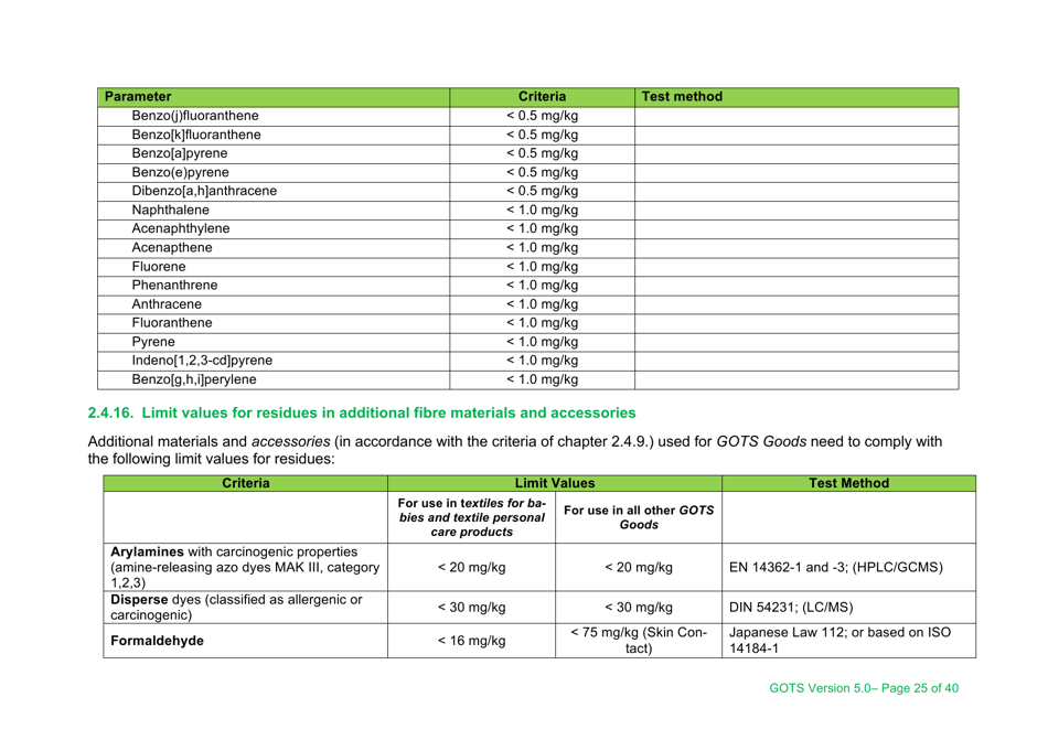 Global Organic Textile Standard - Version 5.0, Page 25