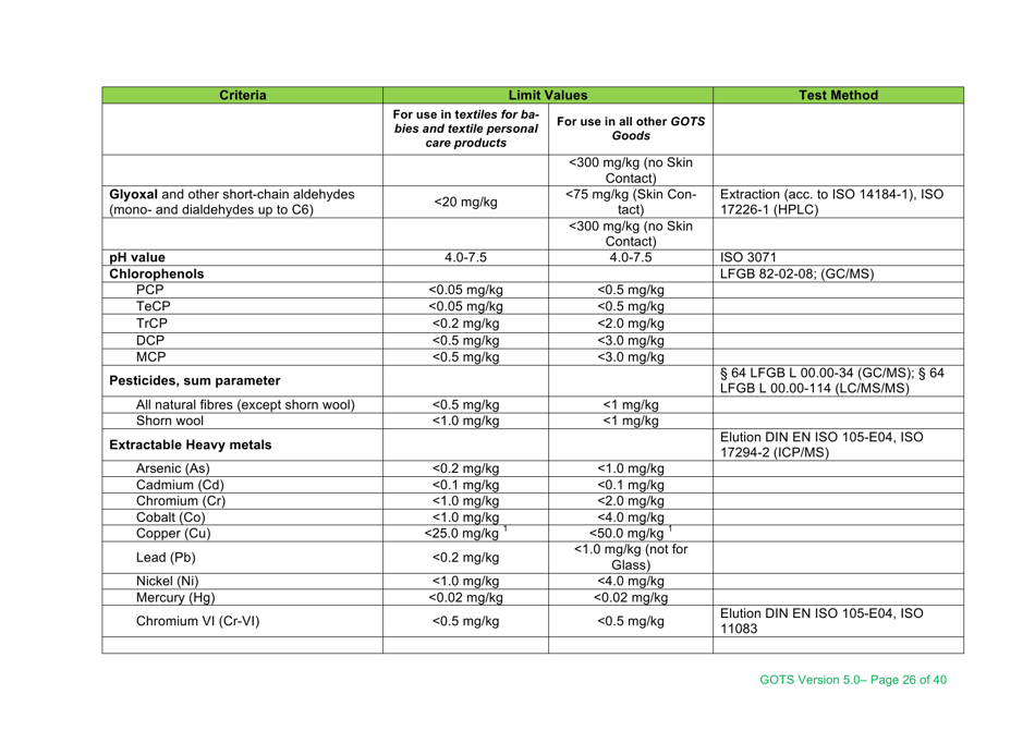 Global Organic Textile Standard - Version 5.0, Page 26