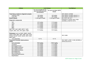 Global Organic Textile Standard - Version 5.0, Page 27