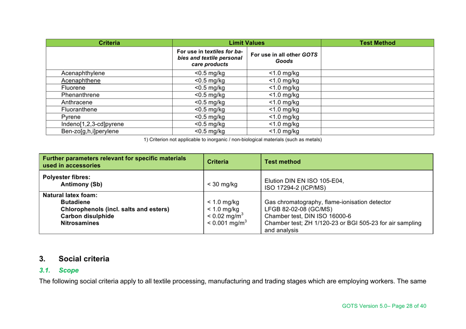 Global Organic Textile Standard - Version 5.0, Page 28