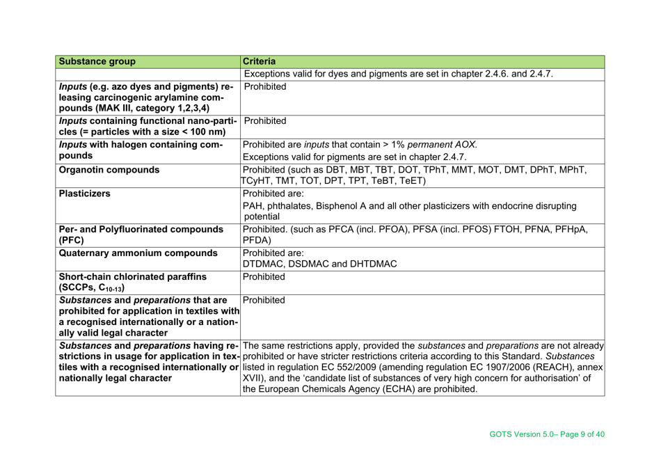 Global Organic Textile Standard - Version 5.0, Page 9