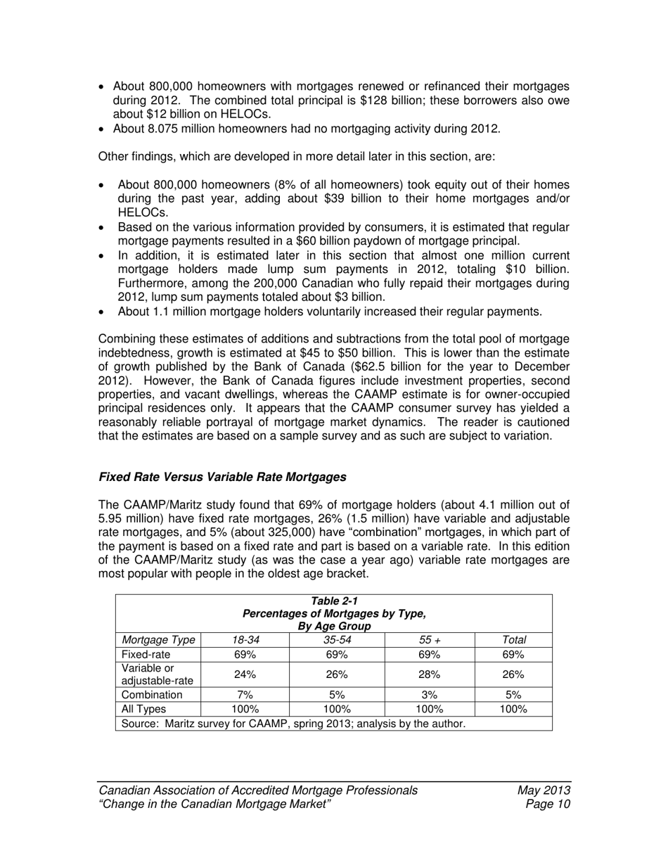 Change in the Canadian Mortgage Market - Caamp, Page 11
