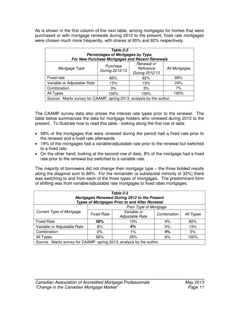 Change in the Canadian Mortgage Market - Caamp, Page 12