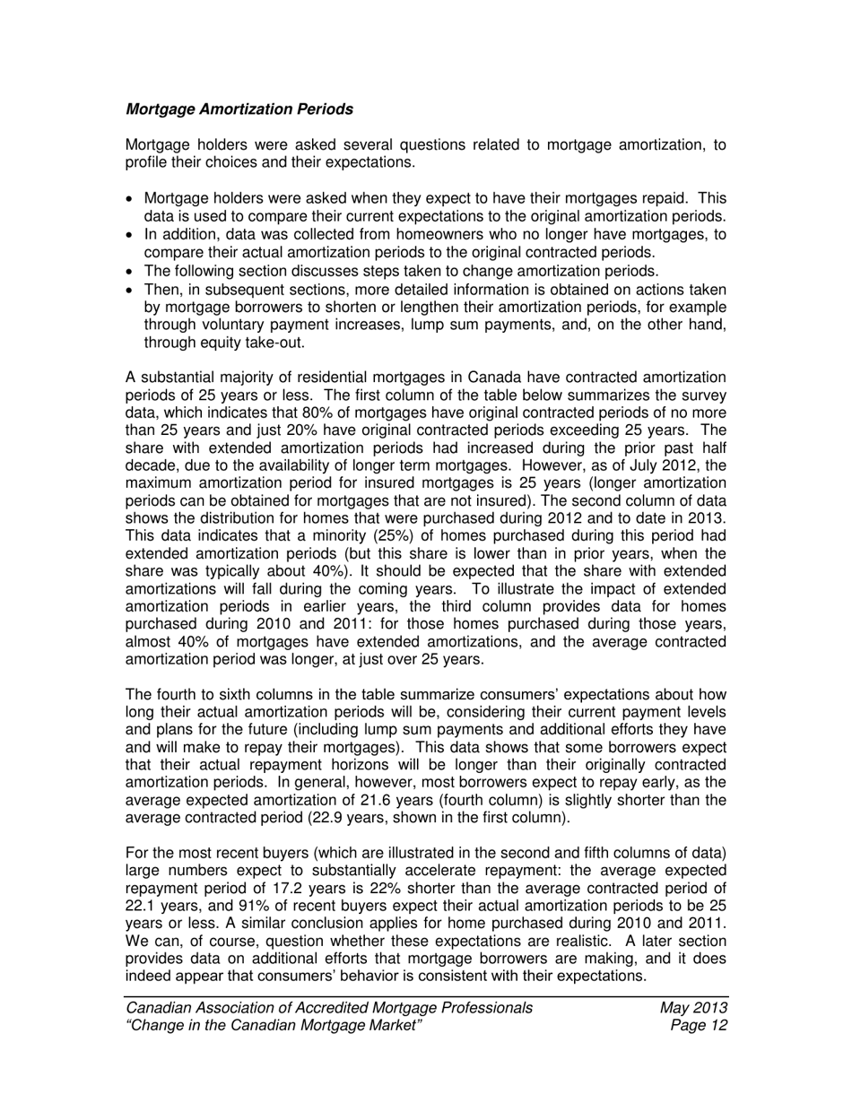 Change in the Canadian Mortgage Market - Caamp, Page 13