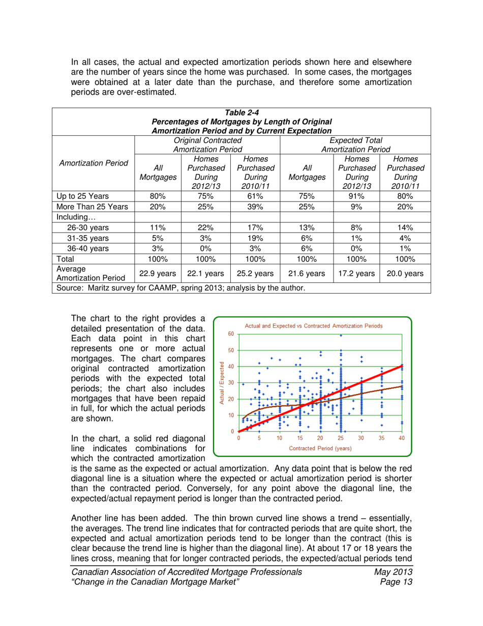 Change in the Canadian Mortgage Market - Caamp, Page 14