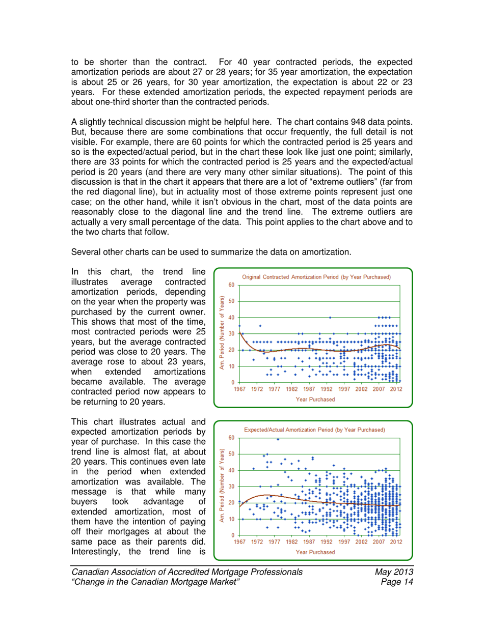 Change in the Canadian Mortgage Market - Caamp, Page 15