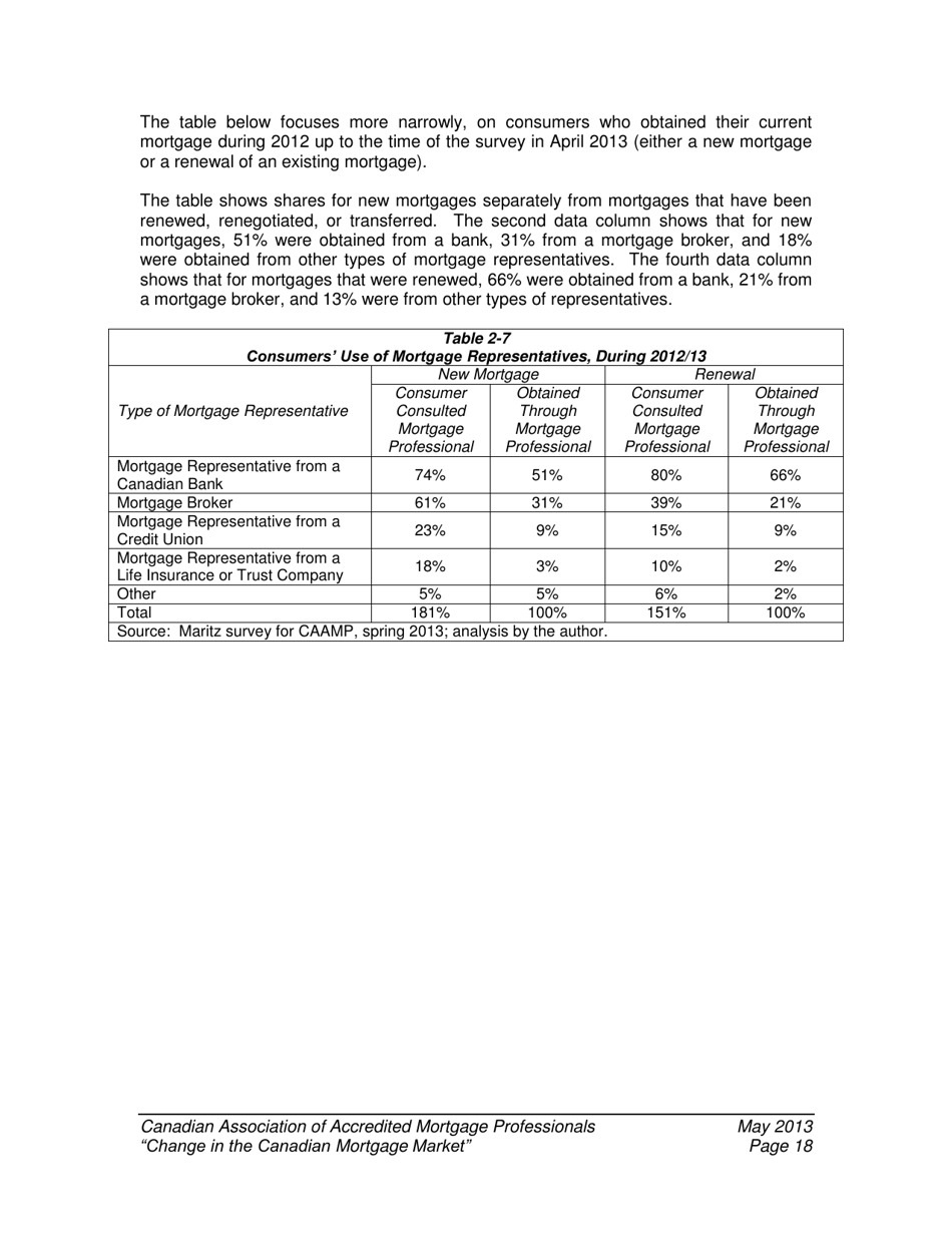 Change in the Canadian Mortgage Market - Caamp, Page 19