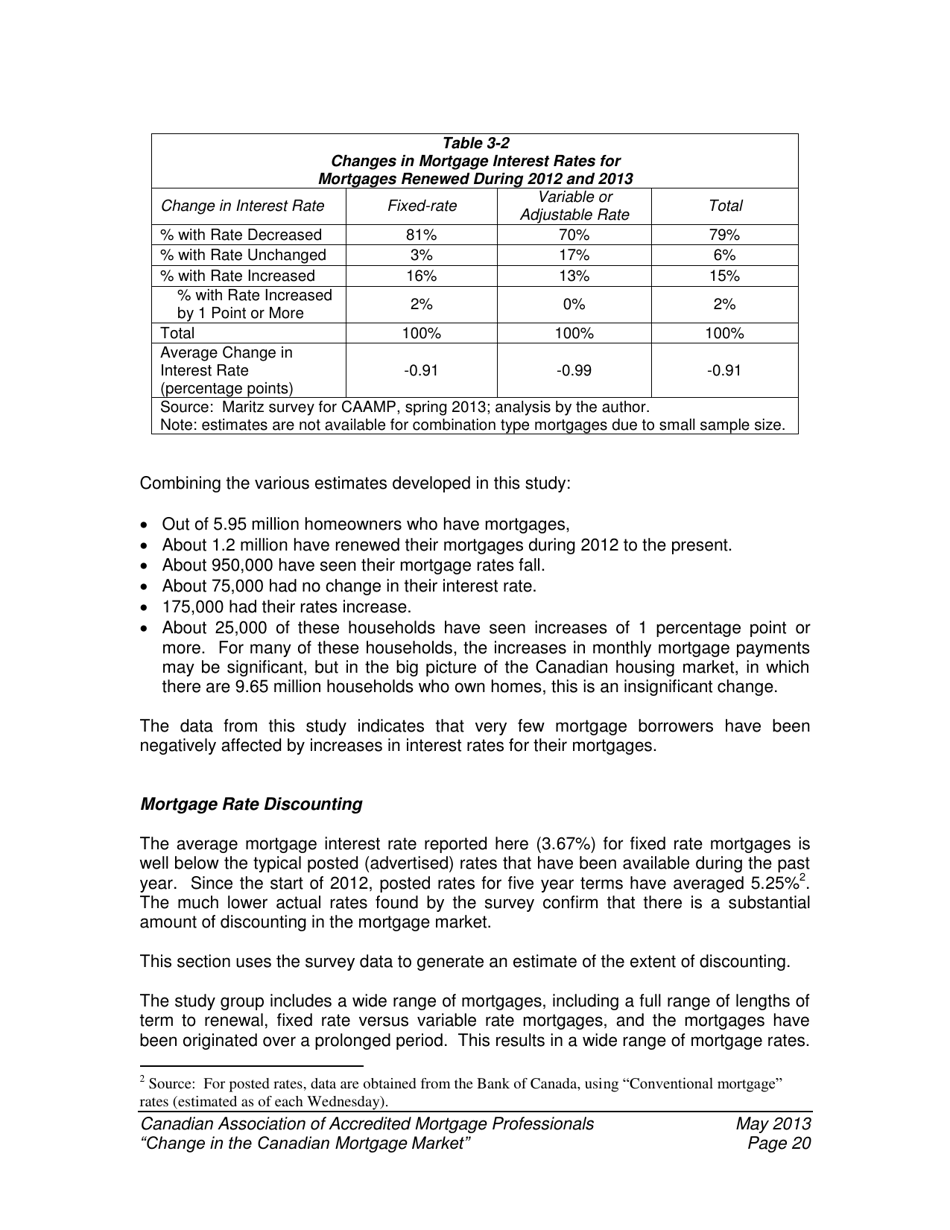 Change in the Canadian Mortgage Market - Caamp, Page 21