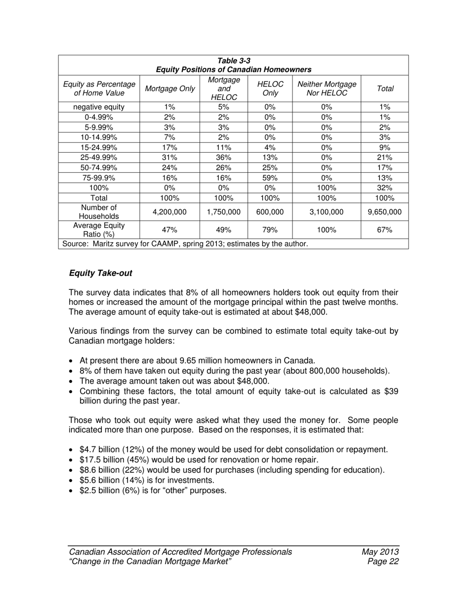Change in the Canadian Mortgage Market - Caamp, Page 23