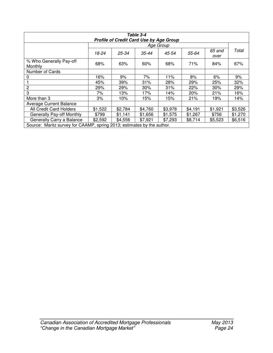 Change in the Canadian Mortgage Market - Caamp, Page 25
