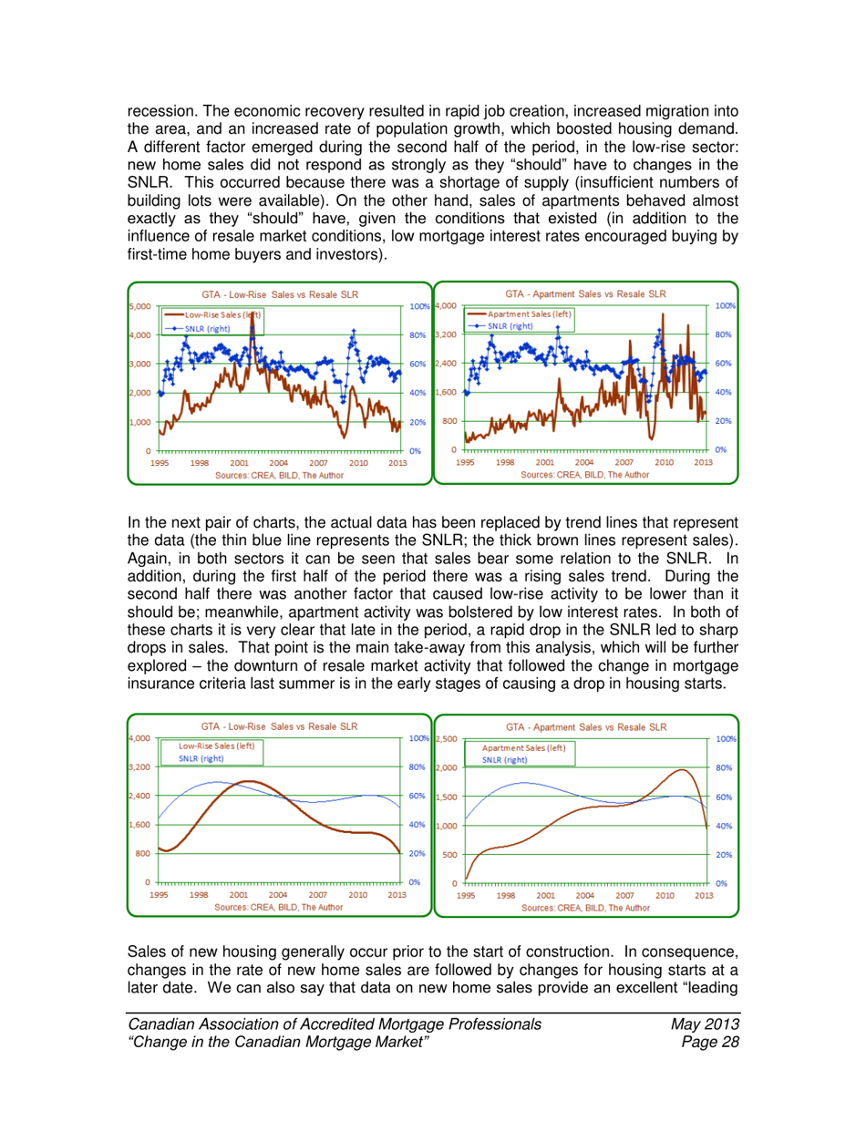 Change in the Canadian Mortgage Market - Caamp, Page 29