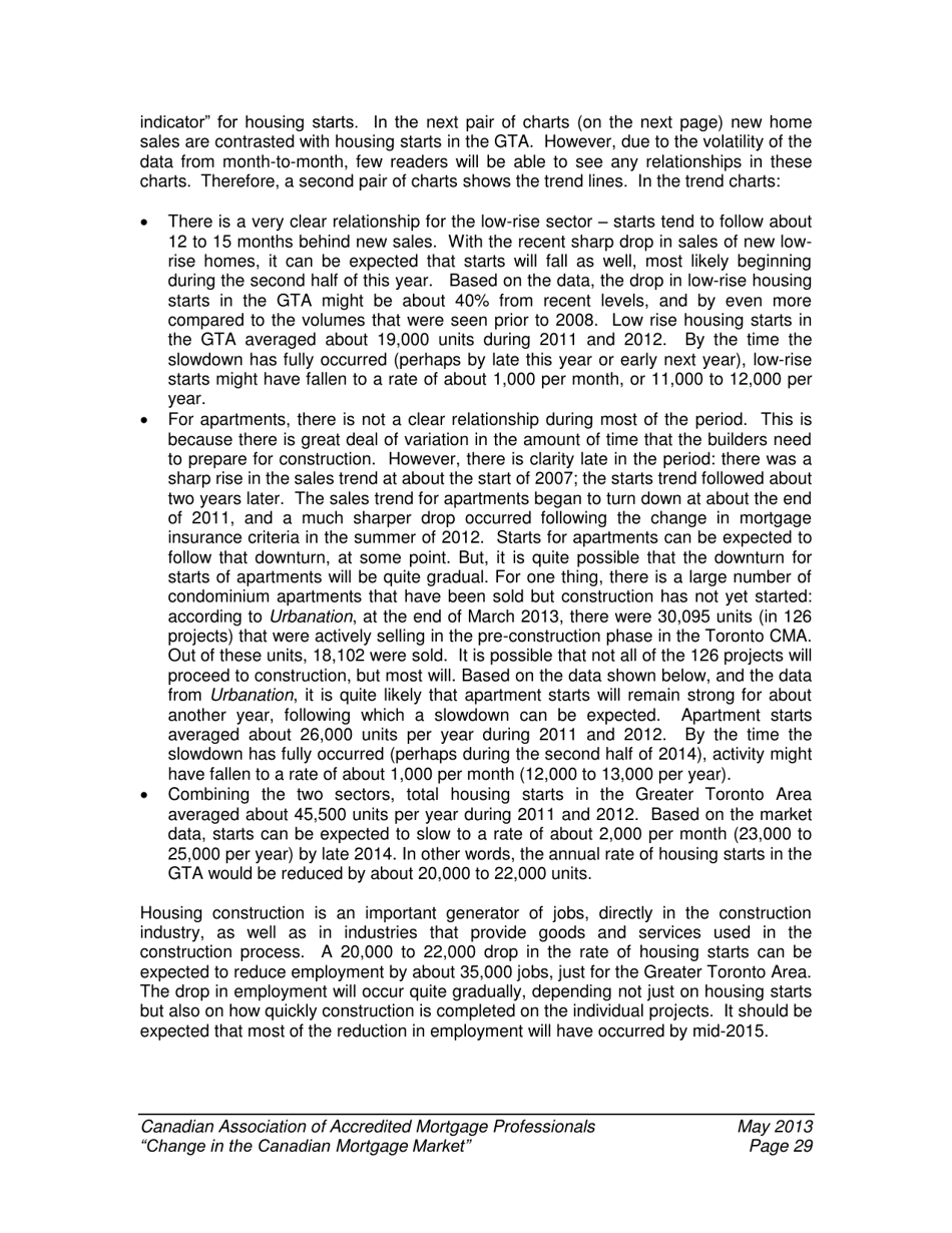 Change in the Canadian Mortgage Market - Caamp, Page 30