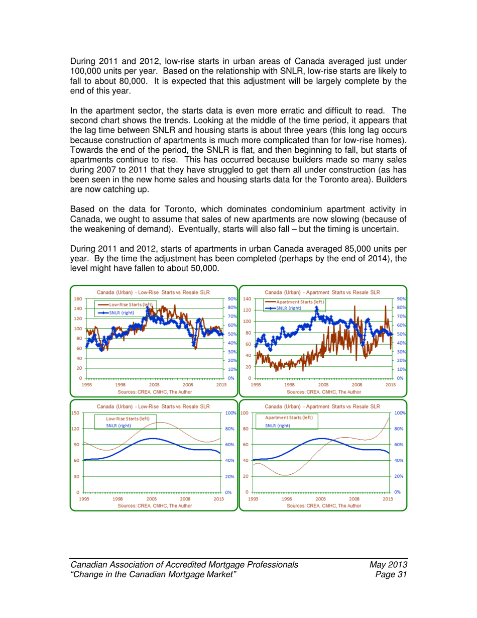 Change in the Canadian Mortgage Market - Caamp, Page 32