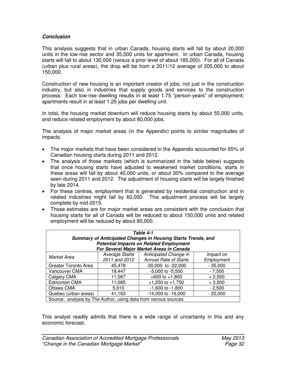 Change in the Canadian Mortgage Market - Caamp, Page 33