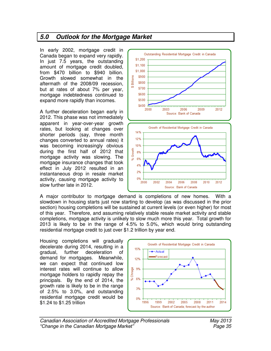 Change in the Canadian Mortgage Market - Caamp, Page 36