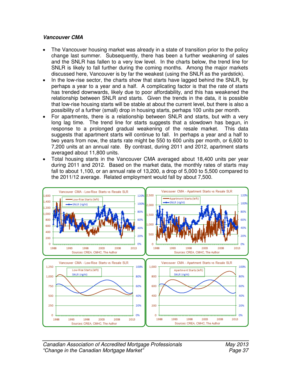 Change in the Canadian Mortgage Market - Caamp, Page 38