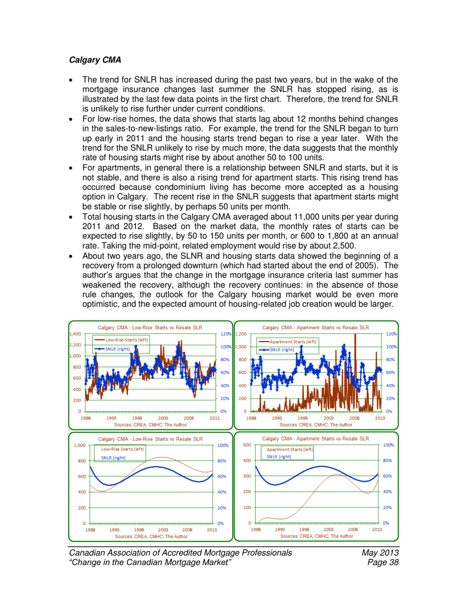 Change in the Canadian Mortgage Market - Caamp, Page 39