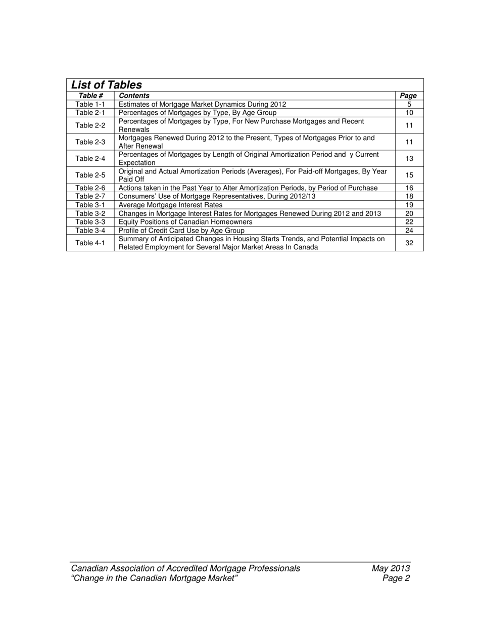 Change in the Canadian Mortgage Market - Caamp, Page 3