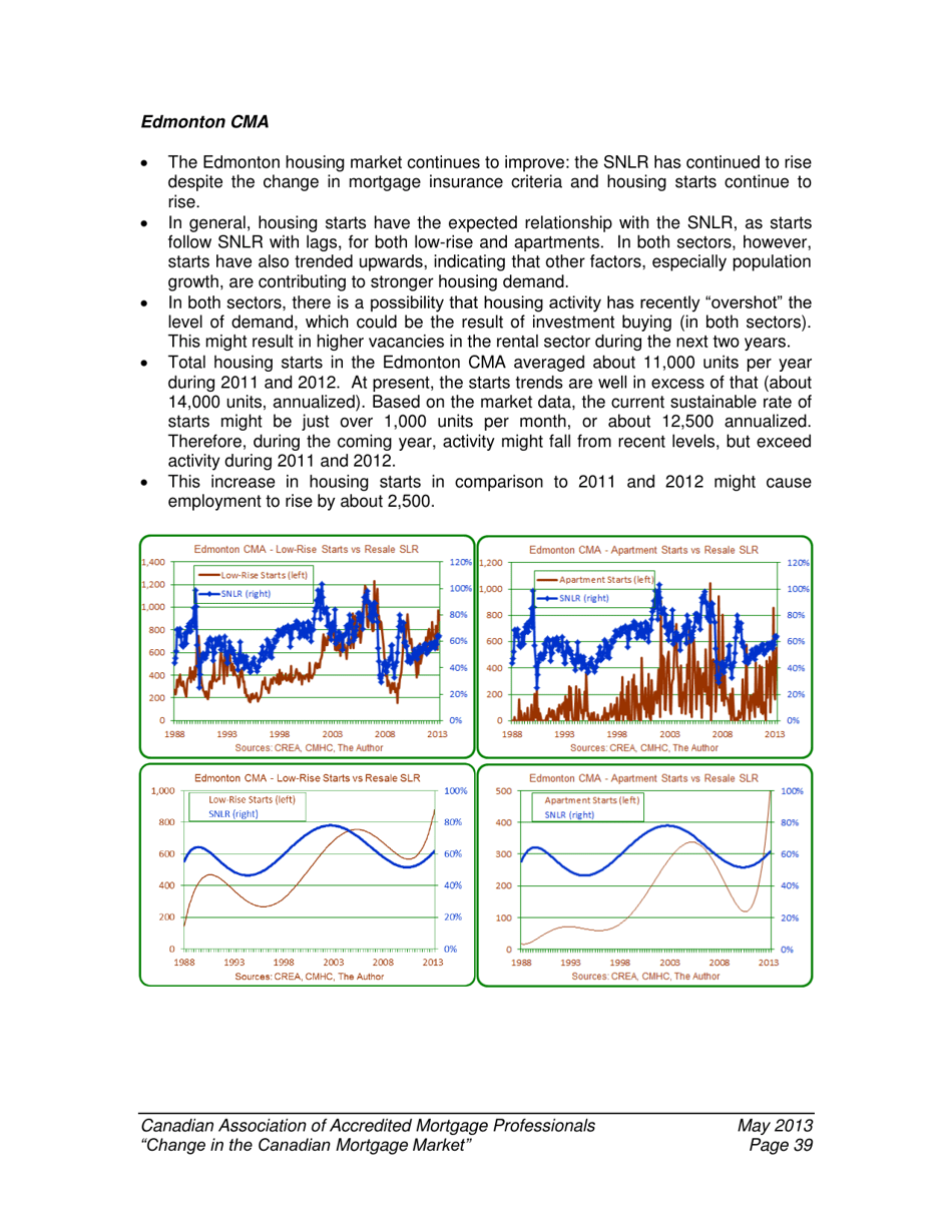 Change in the Canadian Mortgage Market - Caamp, Page 40