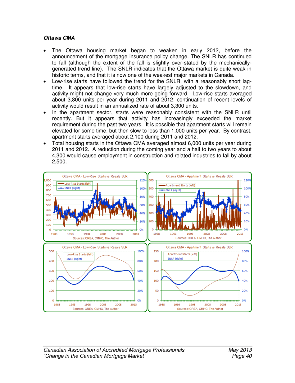 Change in the Canadian Mortgage Market - Caamp, Page 41