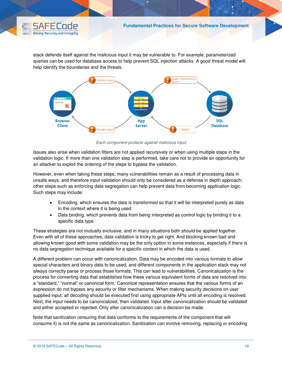 Fundamental Practices for Secure Software Development - Safecode, Page 18