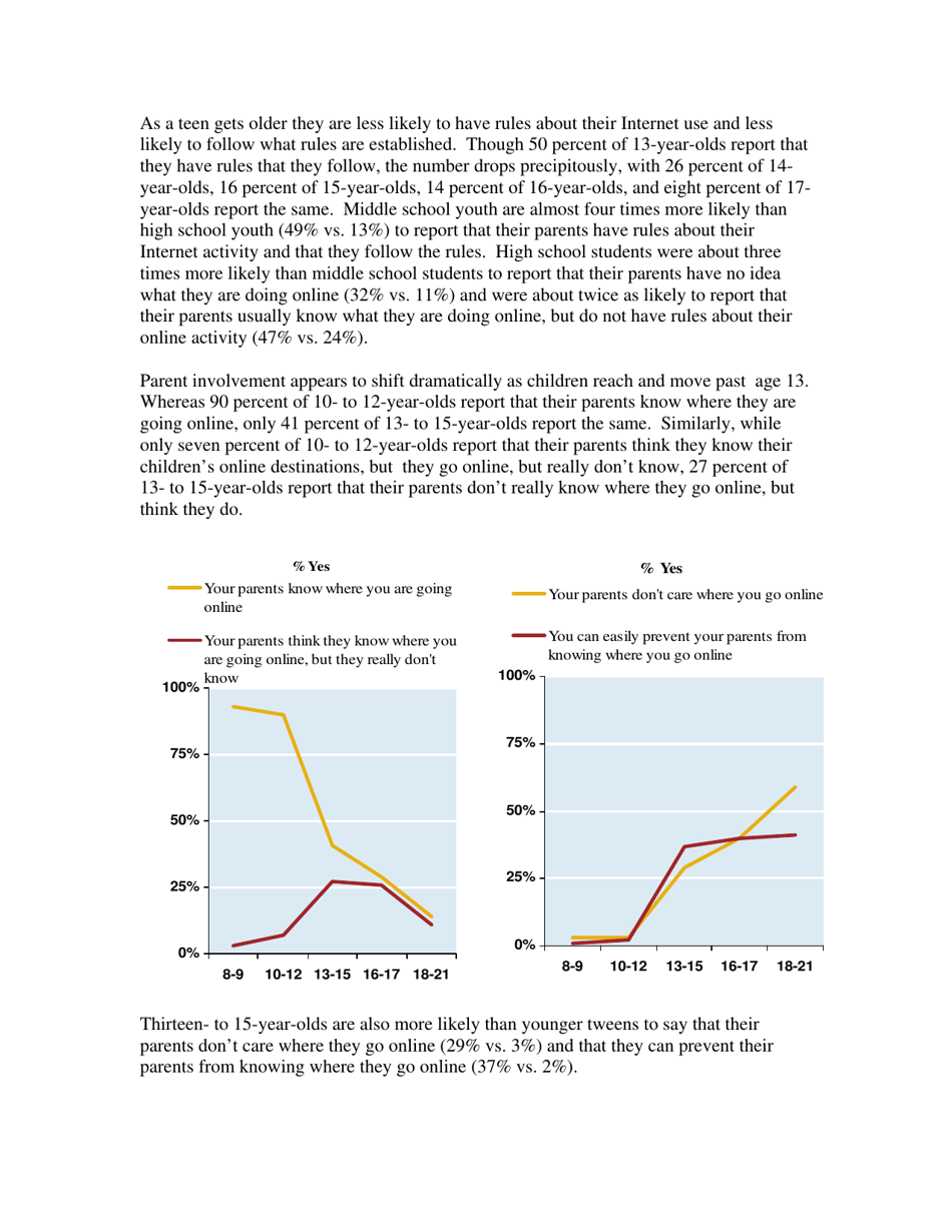 Teens and Cyberbullying: Executive Summary of a Report on Research - National Crime Prevention Council, Page 6