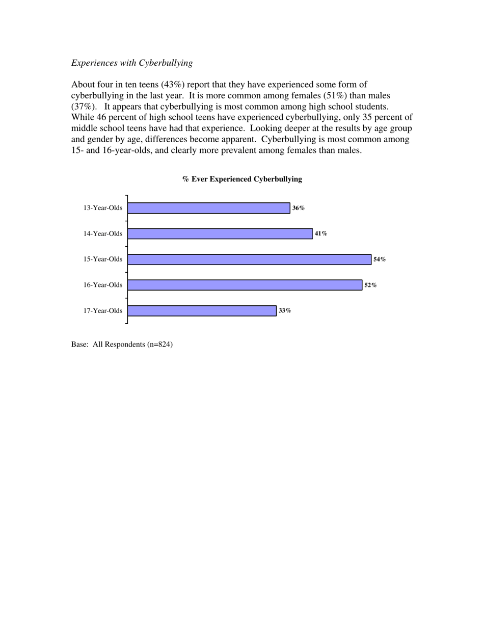 Teens and Cyberbullying: Executive Summary of a Report on Research - National Crime Prevention Council, Page 8