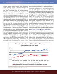 State Spending for Corrections: Long-Term Trends and Recent Criminal Justice Policy Reforms - the National Association of State Budget Officers, Page 4