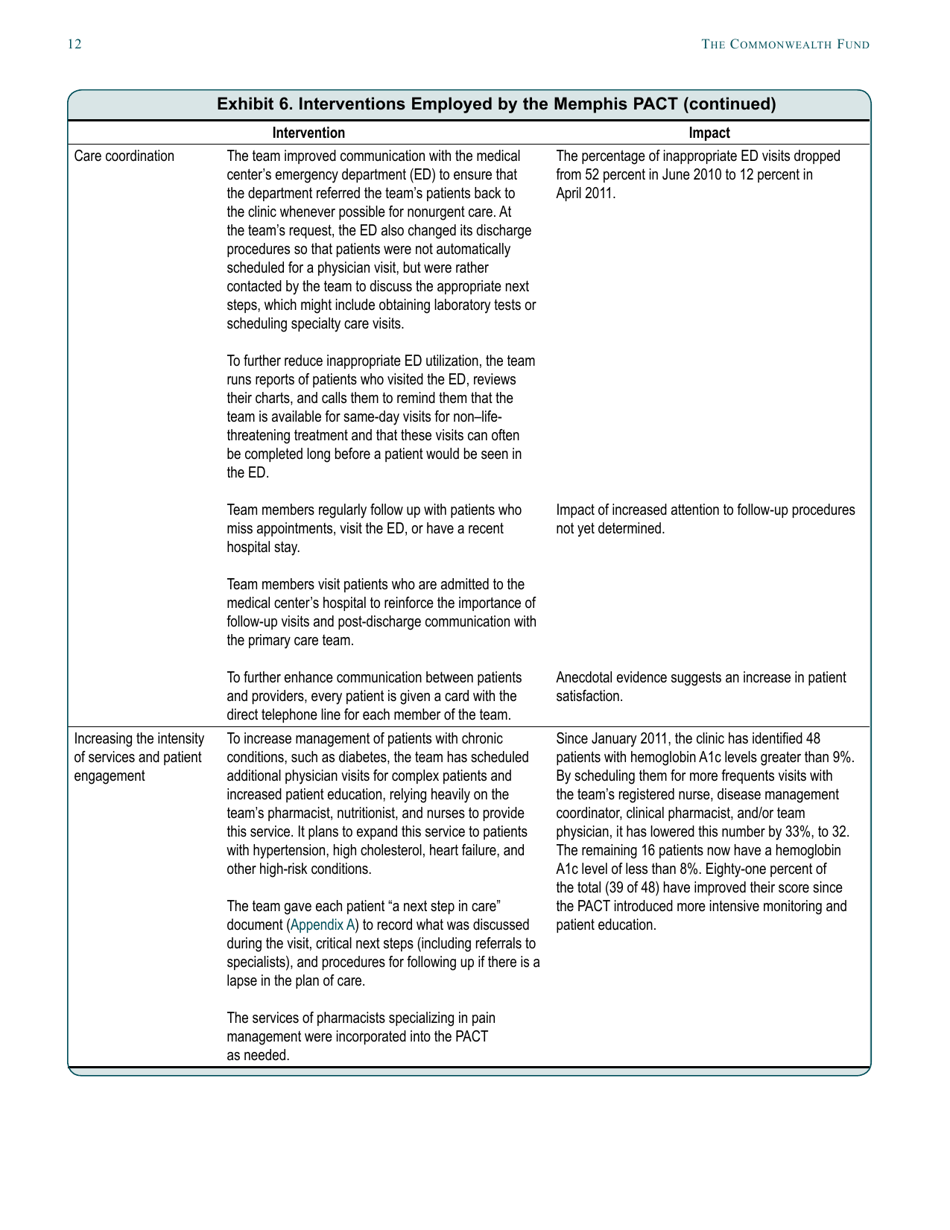 The Veterans Health Administration: Implementing Patient-Centered Medical Homes in the Nations Largest Integrated Delivery System - the Commonwealth Fund Case Study, Page 12
