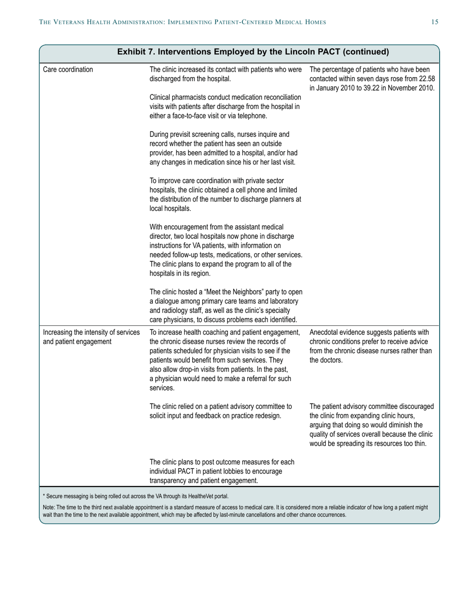 The Veterans Health Administration: Implementing Patient-Centered Medical Homes in the Nations Largest Integrated Delivery System - the Commonwealth Fund Case Study, Page 15