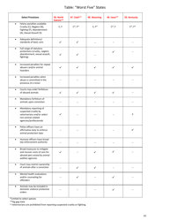 U.S. Animal Protection Laws Rankings: Comparing Overall Strength &amp; Comprehensiveness - Animal Legal Defense Fund, Page 11