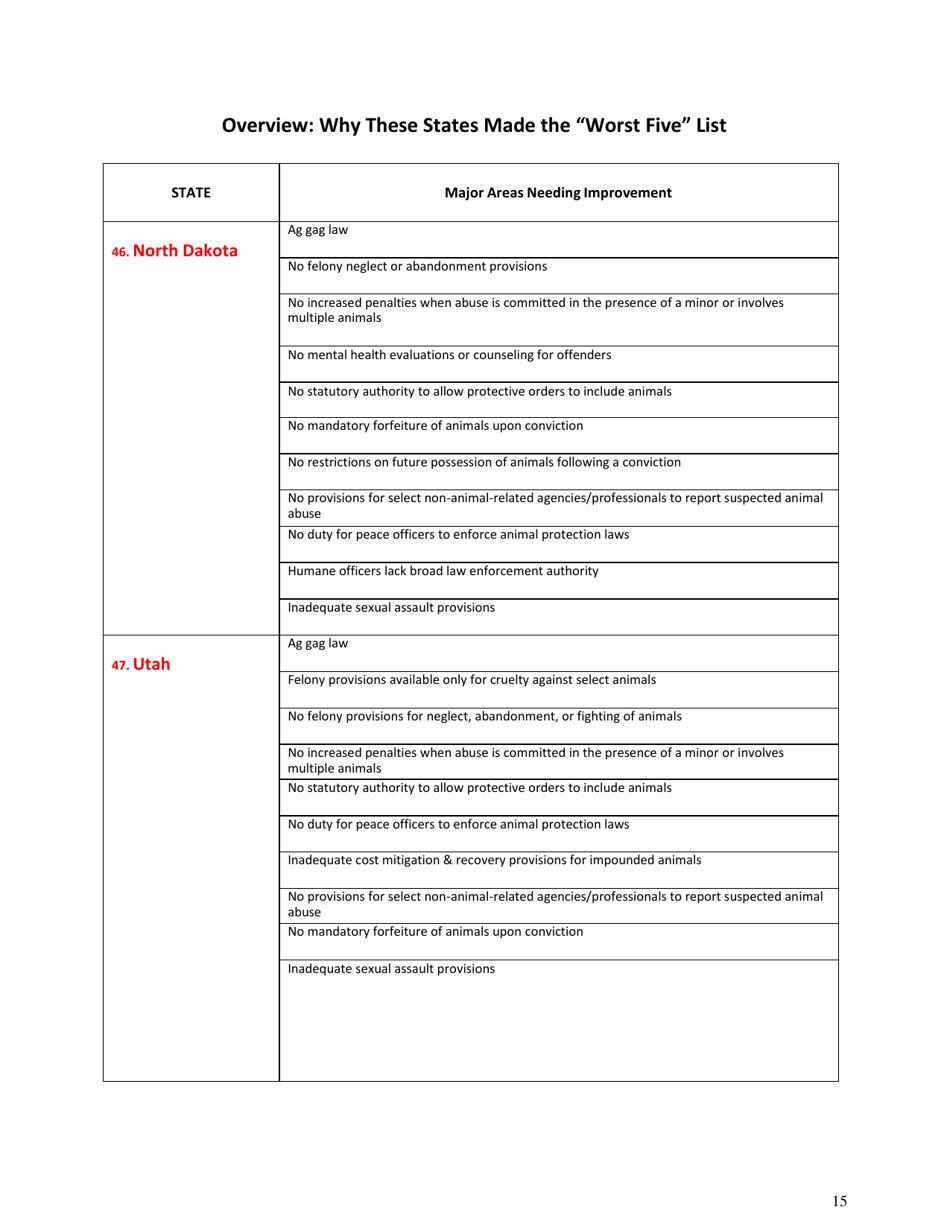 U.S. Animal Protection Laws Rankings: Comparing Overall Strength  Comprehensiveness - Animal Legal Defense Fund, Page 16