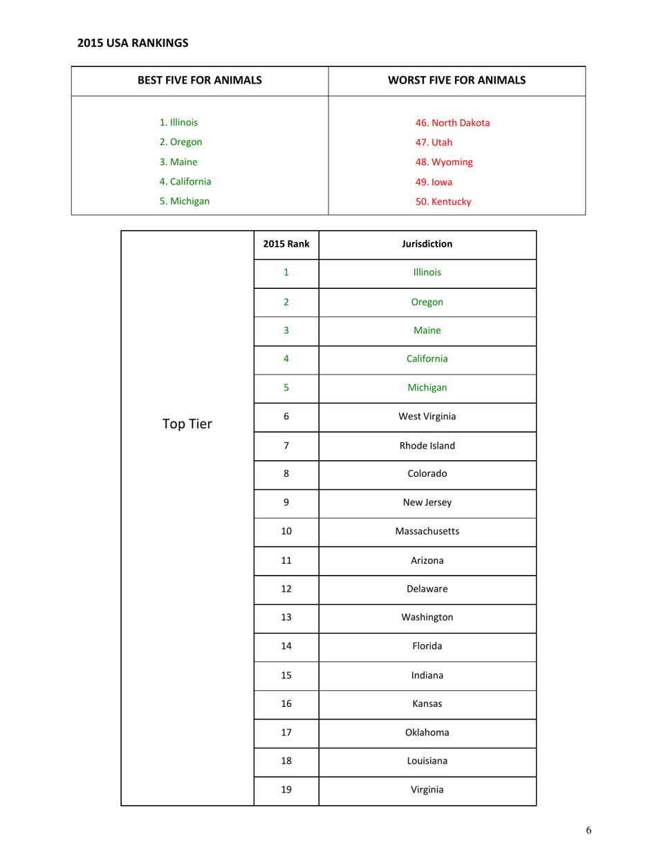 U.S. Animal Protection Laws Rankings: Comparing Overall Strength  Comprehensiveness - Animal Legal Defense Fund, Page 7