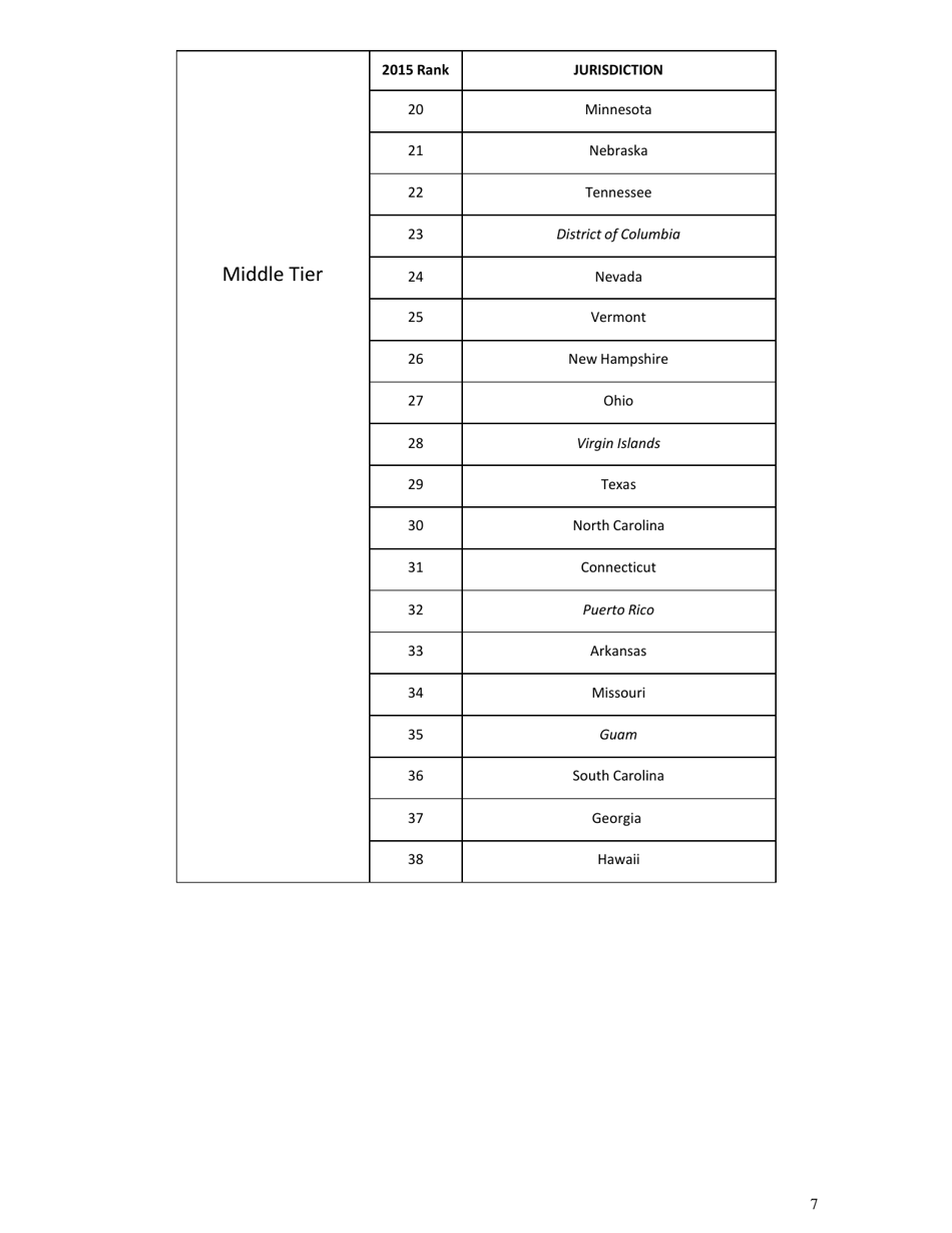 U.S. Animal Protection Laws Rankings: Comparing Overall Strength  Comprehensiveness - Animal Legal Defense Fund, Page 8
