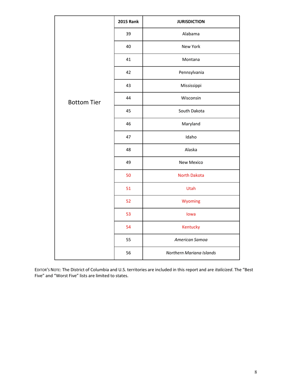 U.S. Animal Protection Laws Rankings: Comparing Overall Strength  Comprehensiveness - Animal Legal Defense Fund, Page 9