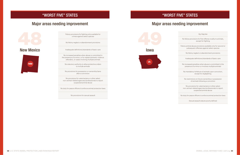 U.S. Animal Protection Laws Rankings: Comparing Overall Strength  Comprehensiveness - Animal Legal Defense Fund, Page 17