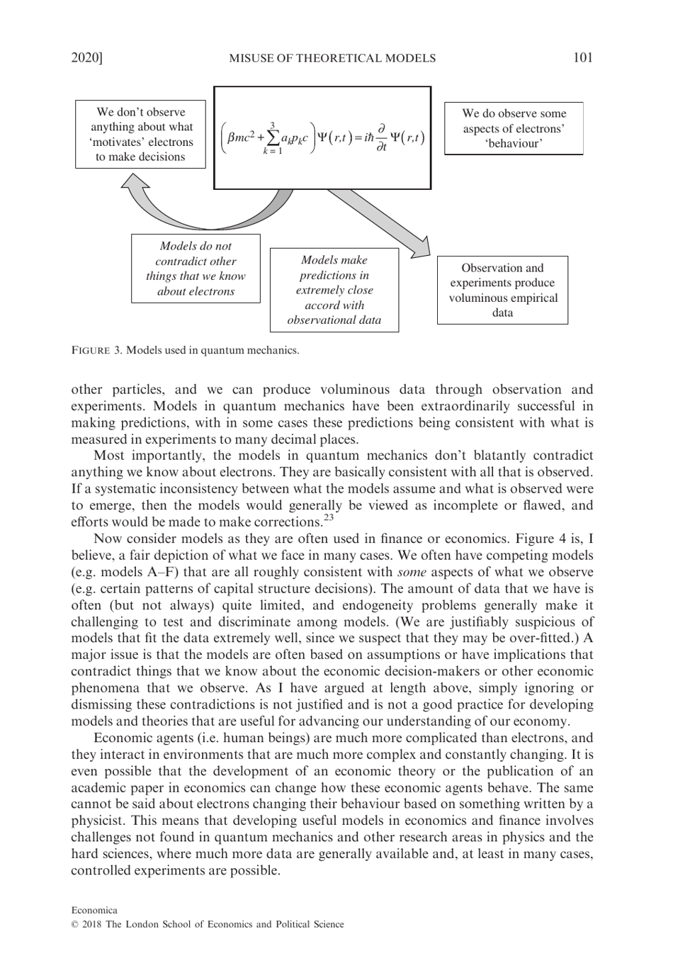 Chameleons: the Misuse of Theoretical Models in Finance and Economics - Paul Pfleiderer, Stanford University, Page 21