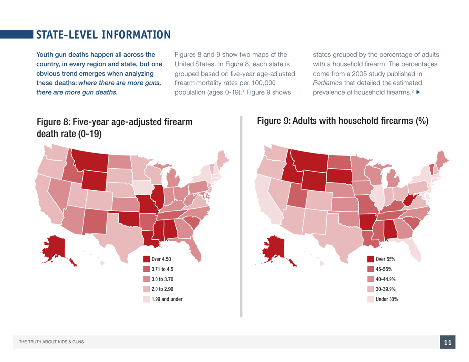 The Truth About Kids  Guns - Brady Center to Prevent Gun Violence, Page 12
