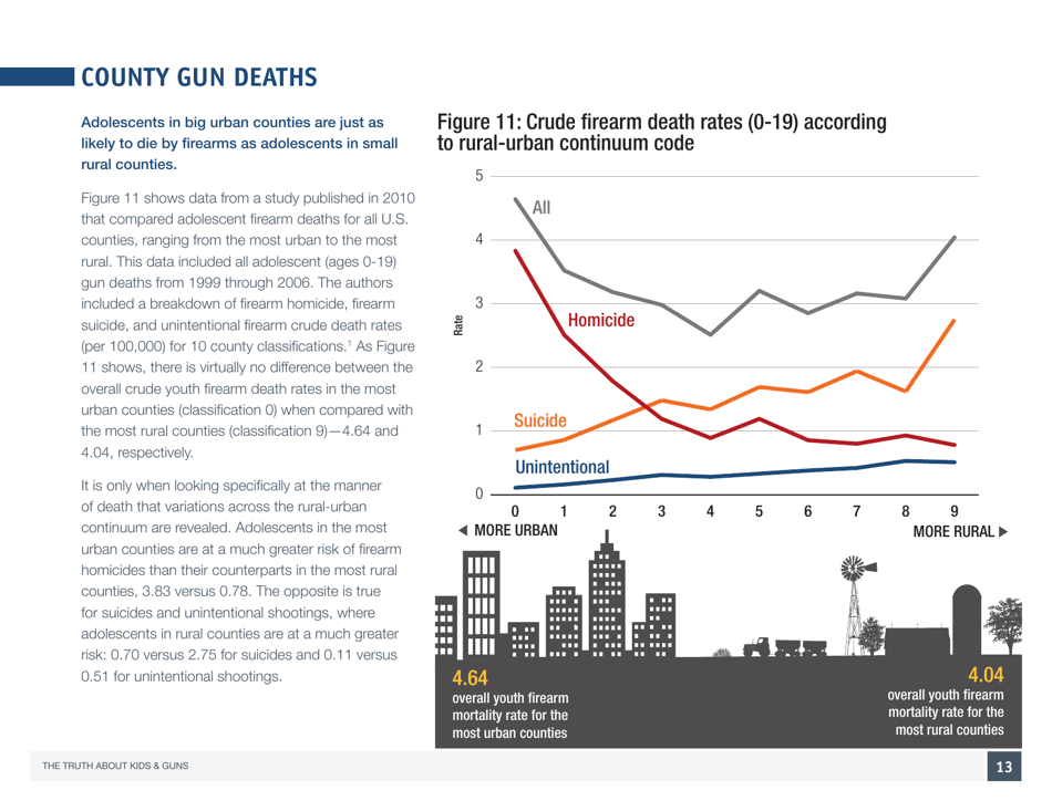 The Truth About Kids  Guns - Brady Center to Prevent Gun Violence, Page 14
