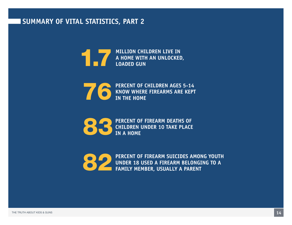 The Truth About Kids  Guns - Brady Center to Prevent Gun Violence, Page 15
