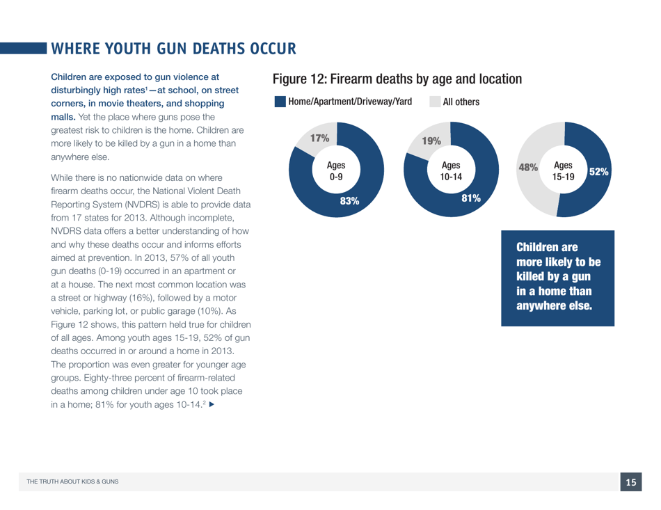 The Truth About Kids  Guns - Brady Center to Prevent Gun Violence, Page 16
